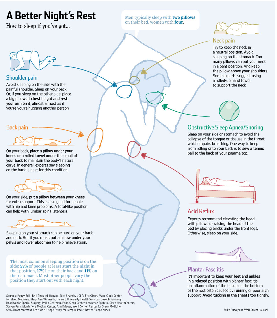 How to Choose the Best Pillow for your Sleeping Position.